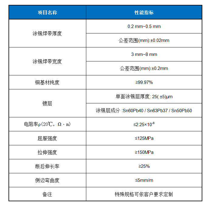 匯流條.png
