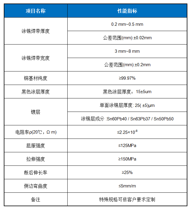 黑焊帶.png