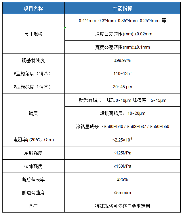 反光匯流條.png